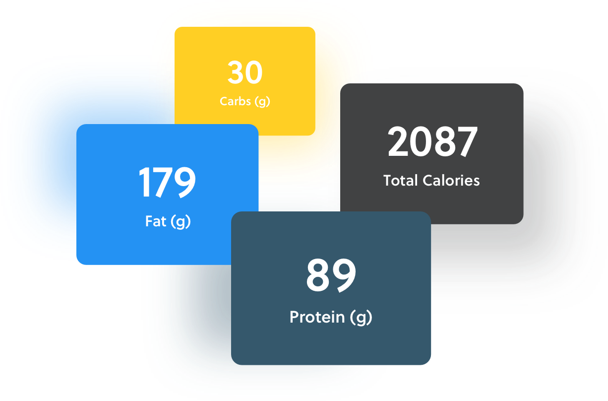 Macros Calculator: Weight loss calculator to lose weight quickly