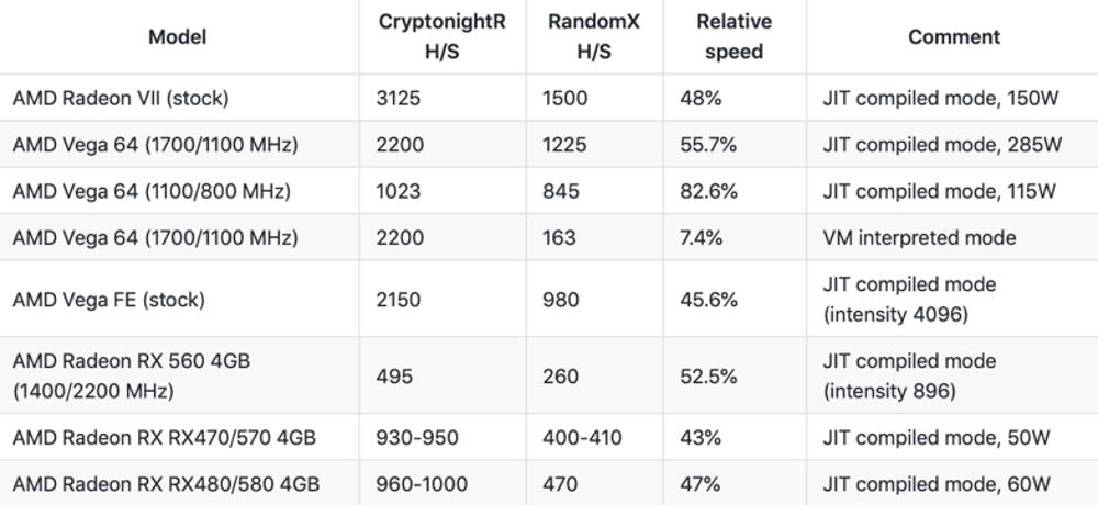 Monero mining GPU AMD