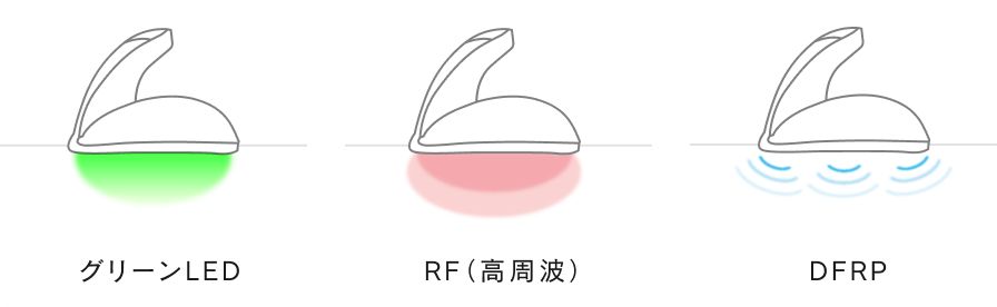  Faceケアモード