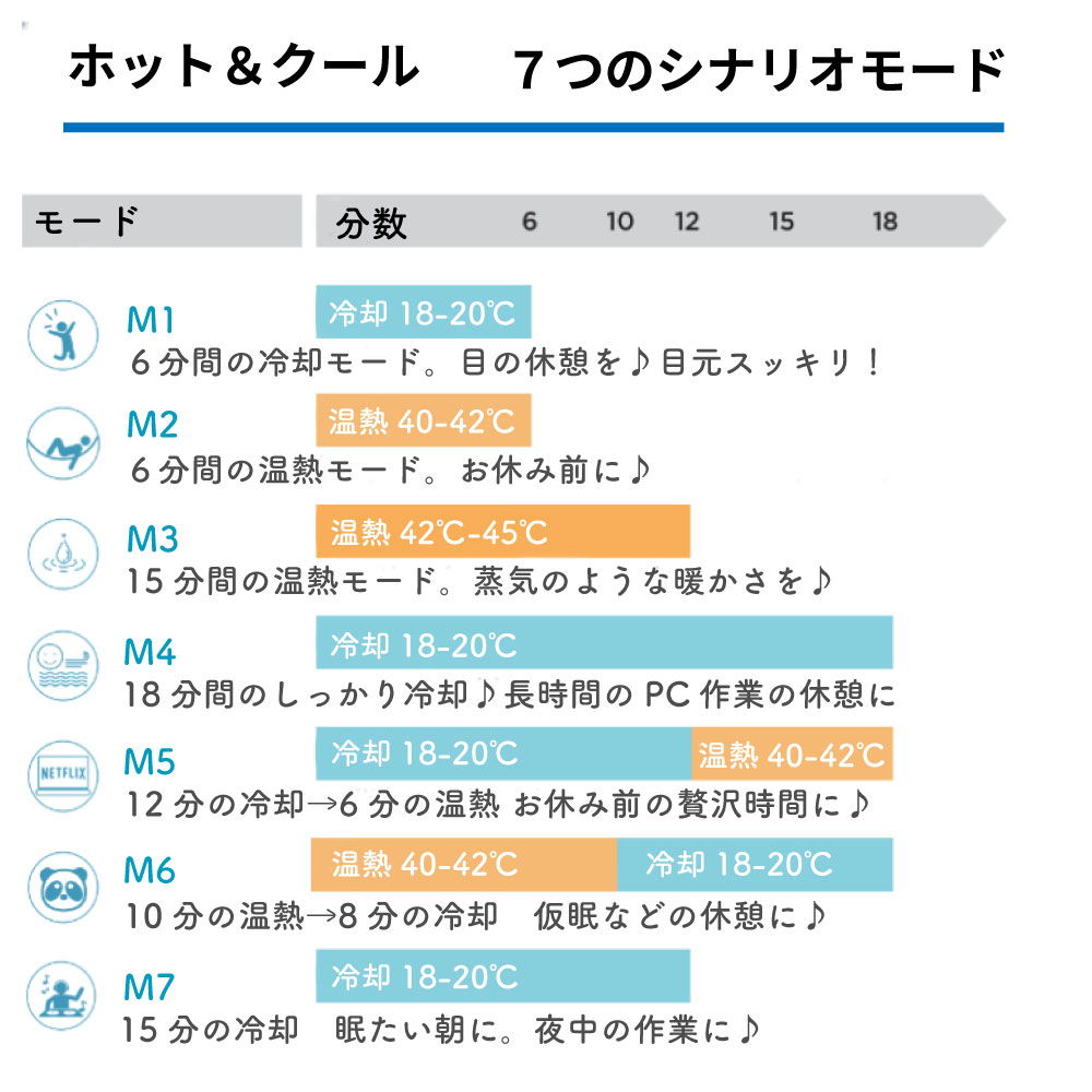7つのシナリオモード