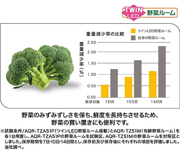 潤い