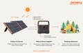how Jackery solar charger works
