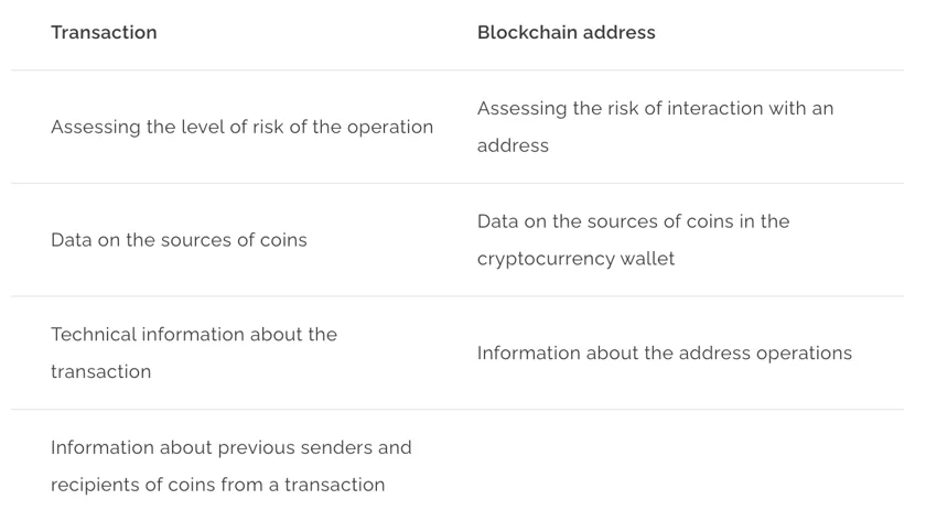 Information you can get at Getblock.net