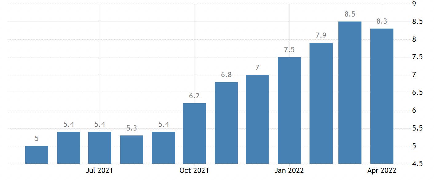 global intention index on diargam
