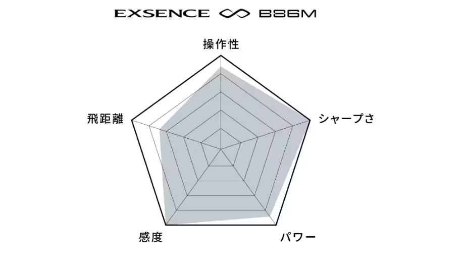 22エクスセンス インフィニティ B86M