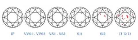Eyeclean diamonds explained - Pobjoy Diamonds