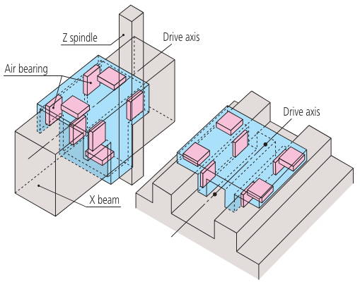 Dynamic Accuracy Diagram Diagram