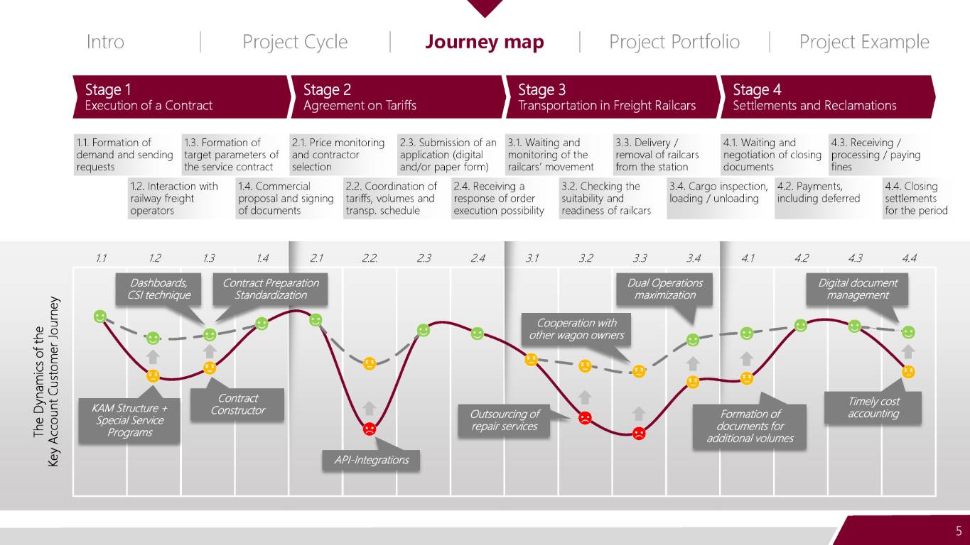 Linear Programming developers developer - Nikolai S.'s portfolio image