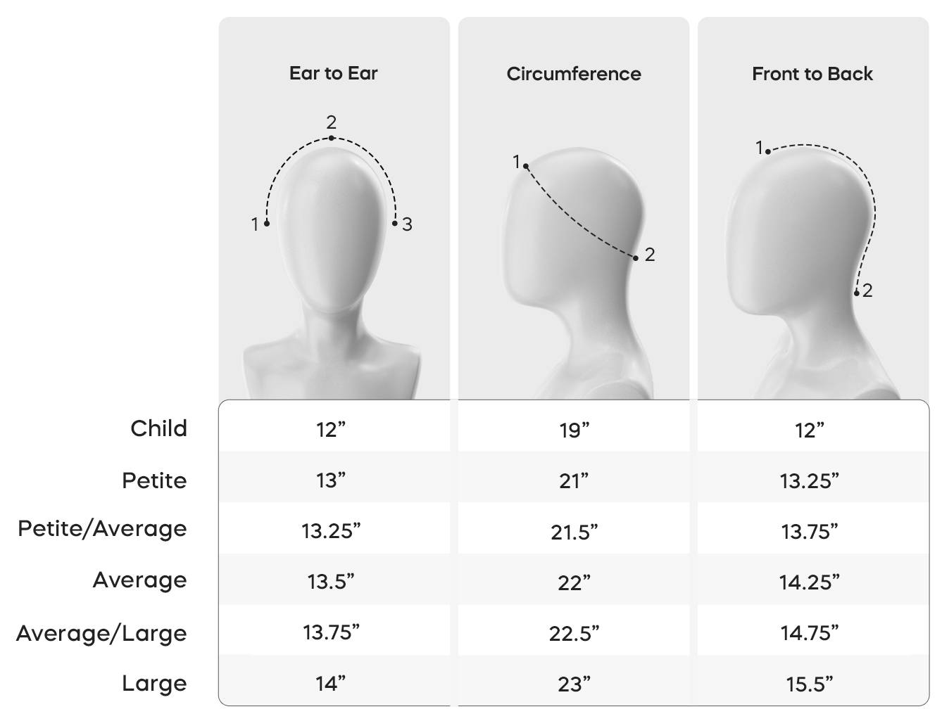 Wig Size Chart with head mannequin illustrating the different measuring lengths.
