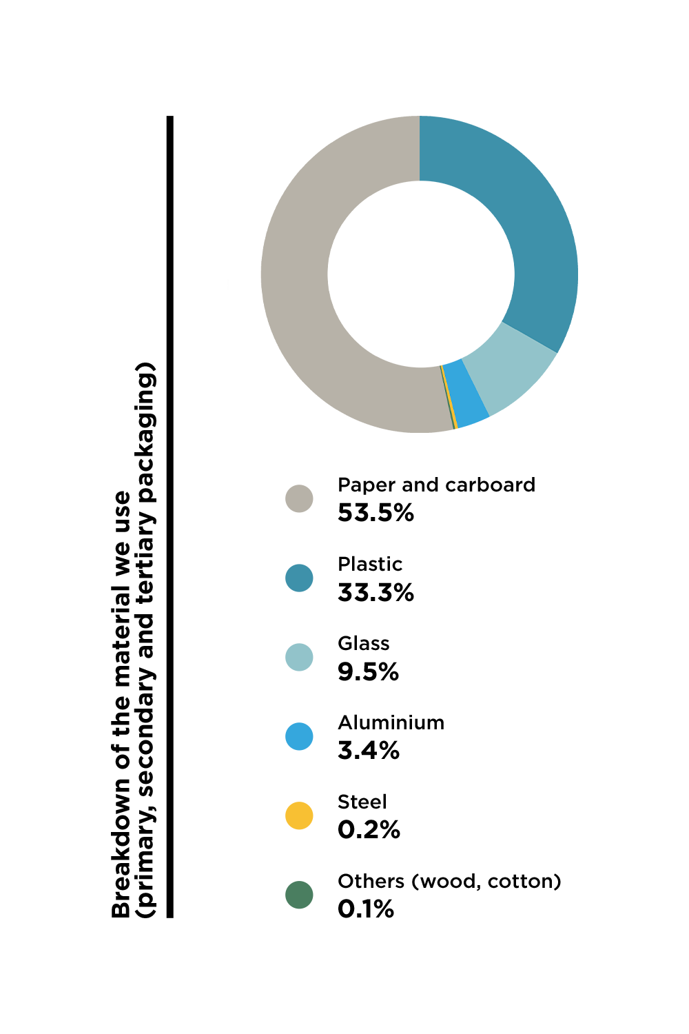 Rethinking plastic chart 1