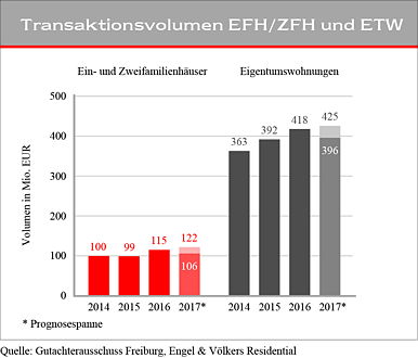 Immobilie Mieten In Landshut Mietangebote Auf Immobilo De