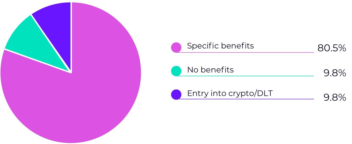 benefits for central bank from stablecoin