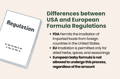 Regulation Paper | My Organic Company