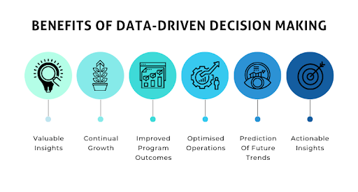 benefits of data-driven decision