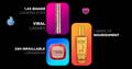Viral Beauty