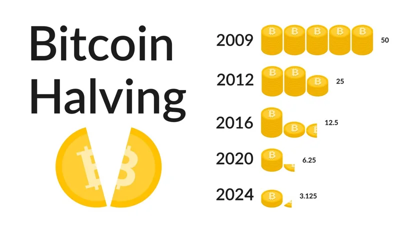 Understanding Bitcoin Halving: A Comprehensive Guide to the Event That Shapes the Future of Cryptocurrency