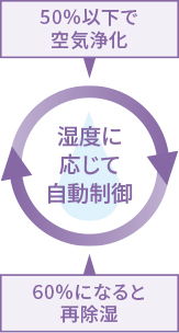 自動抑制