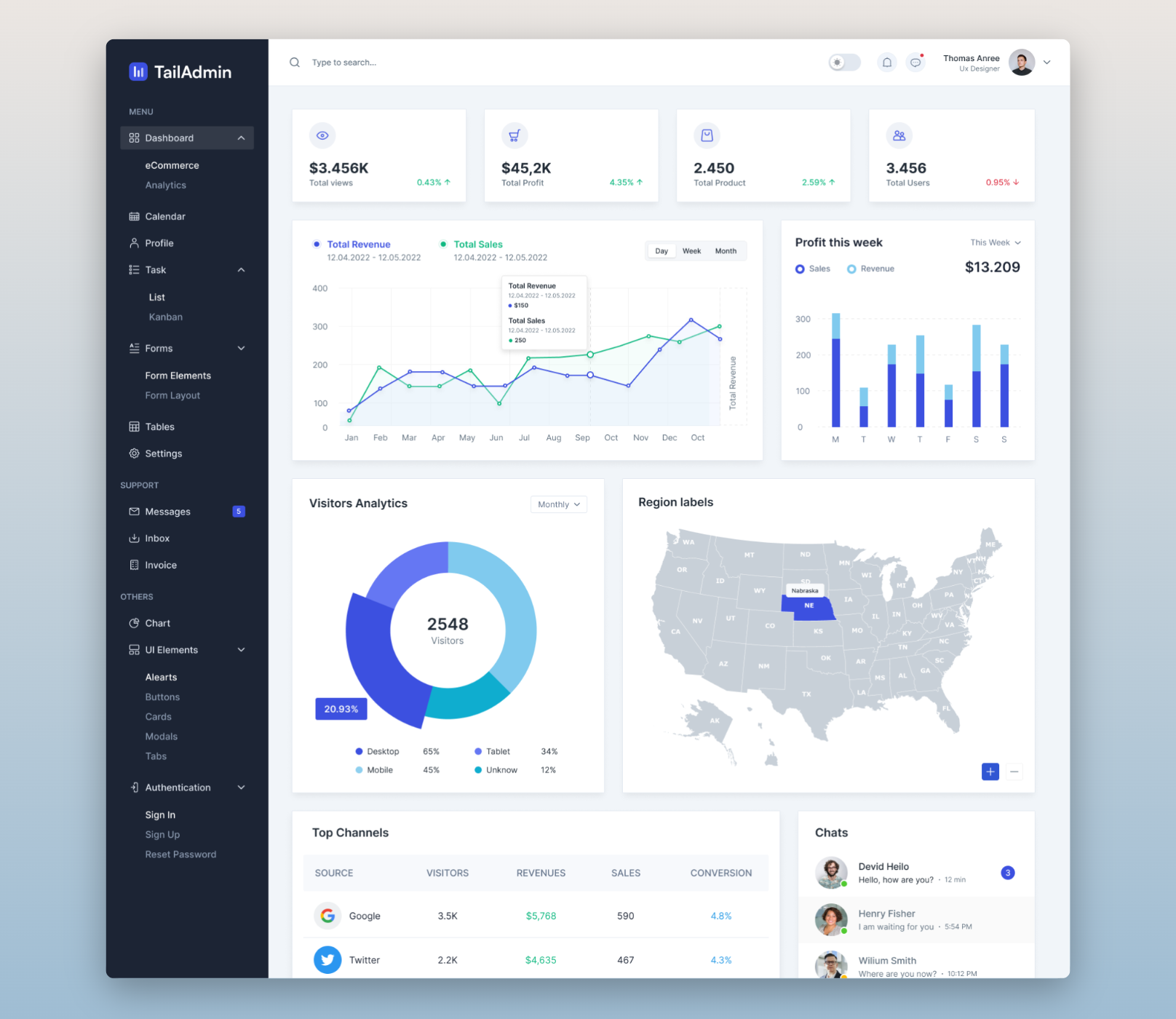 TailAdmin Free Tailwind Admin Dashboard Template C dric Avril