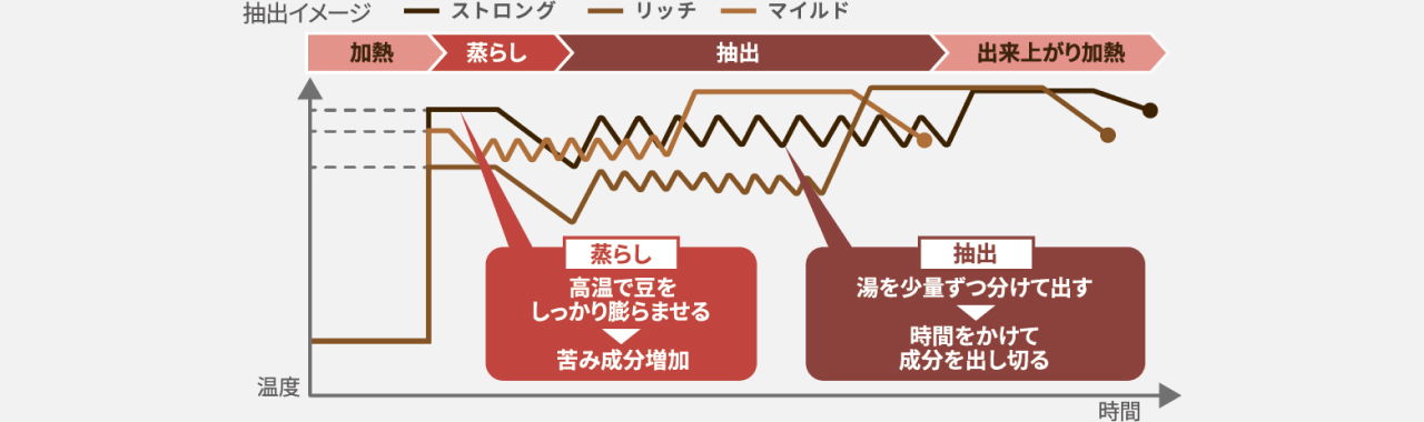 表２