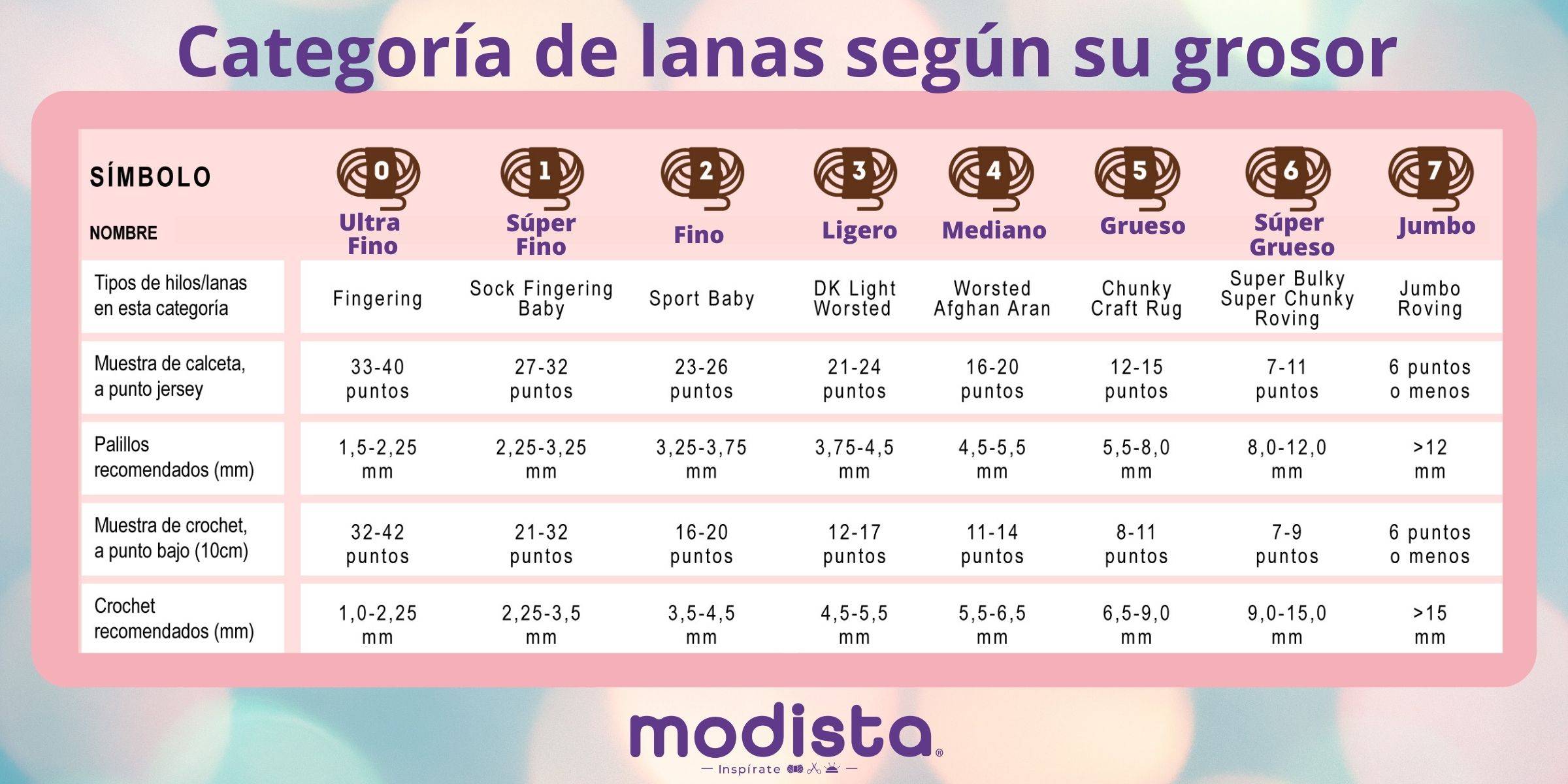 Descubre las Categorías de Grosor de Hilado: Guía para tus Proyectos d ...