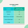 Glycemic Index Chart for Sweeteners