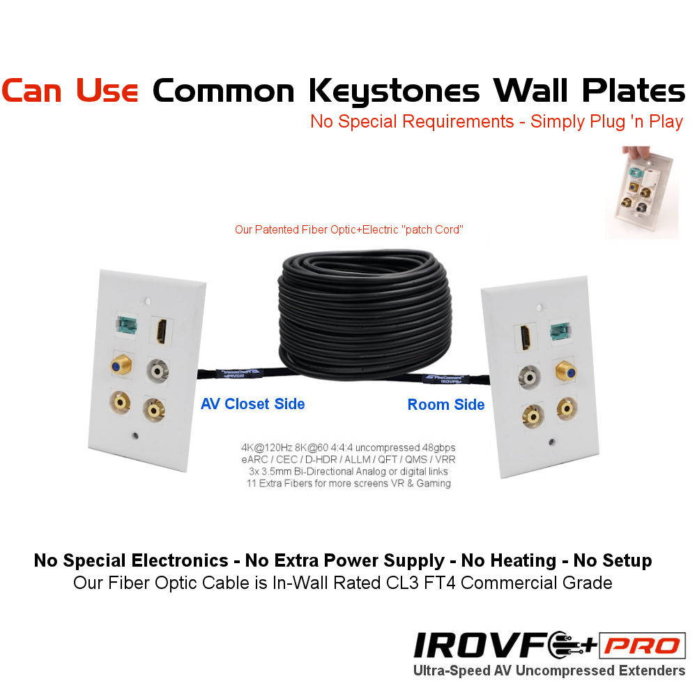 HDMI 2.1 Wall Plates