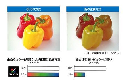 明るい部屋でもくっきり鮮明に