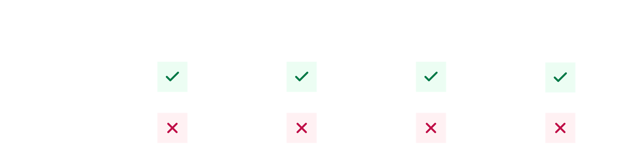 Show target audience your unique advantages to stand out from the competition.