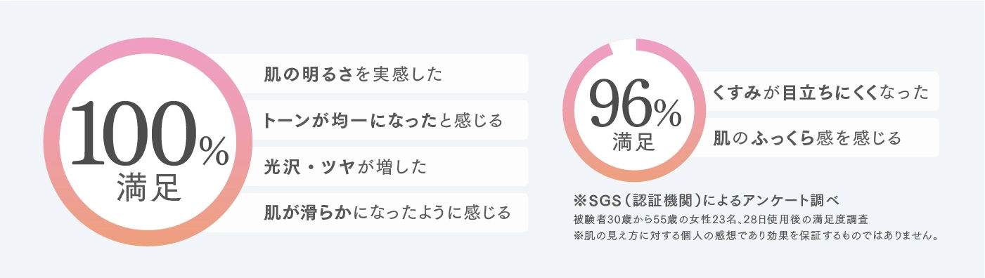 アンケート