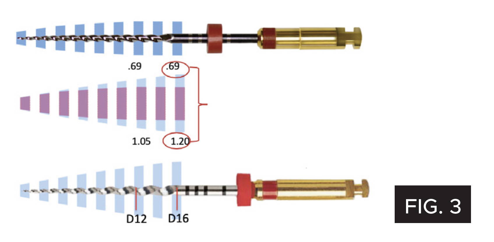 Dr. Nadeau case: figure 3