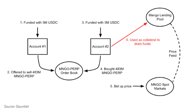 The significance of @avi_eisen's arrest and what it means for DeFi