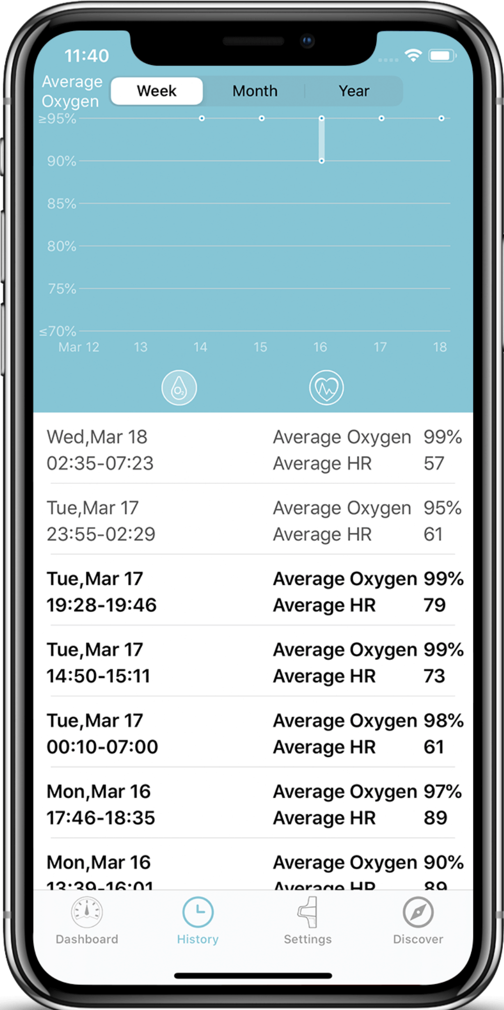 Wellue BabyO2 Baby Oxygen Monitor مع إنذار صوتي وتطبيق مجاني