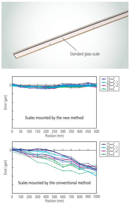 Length Standard & Temperature Compensation Diagram