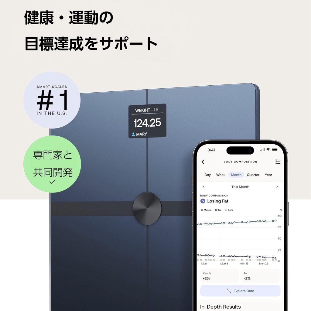 サポート