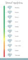 Diamond Imperfections Scale Chart