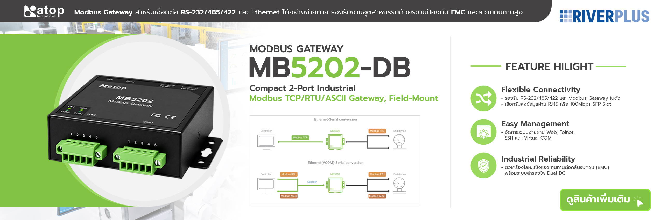 Ethernet I/O Modules