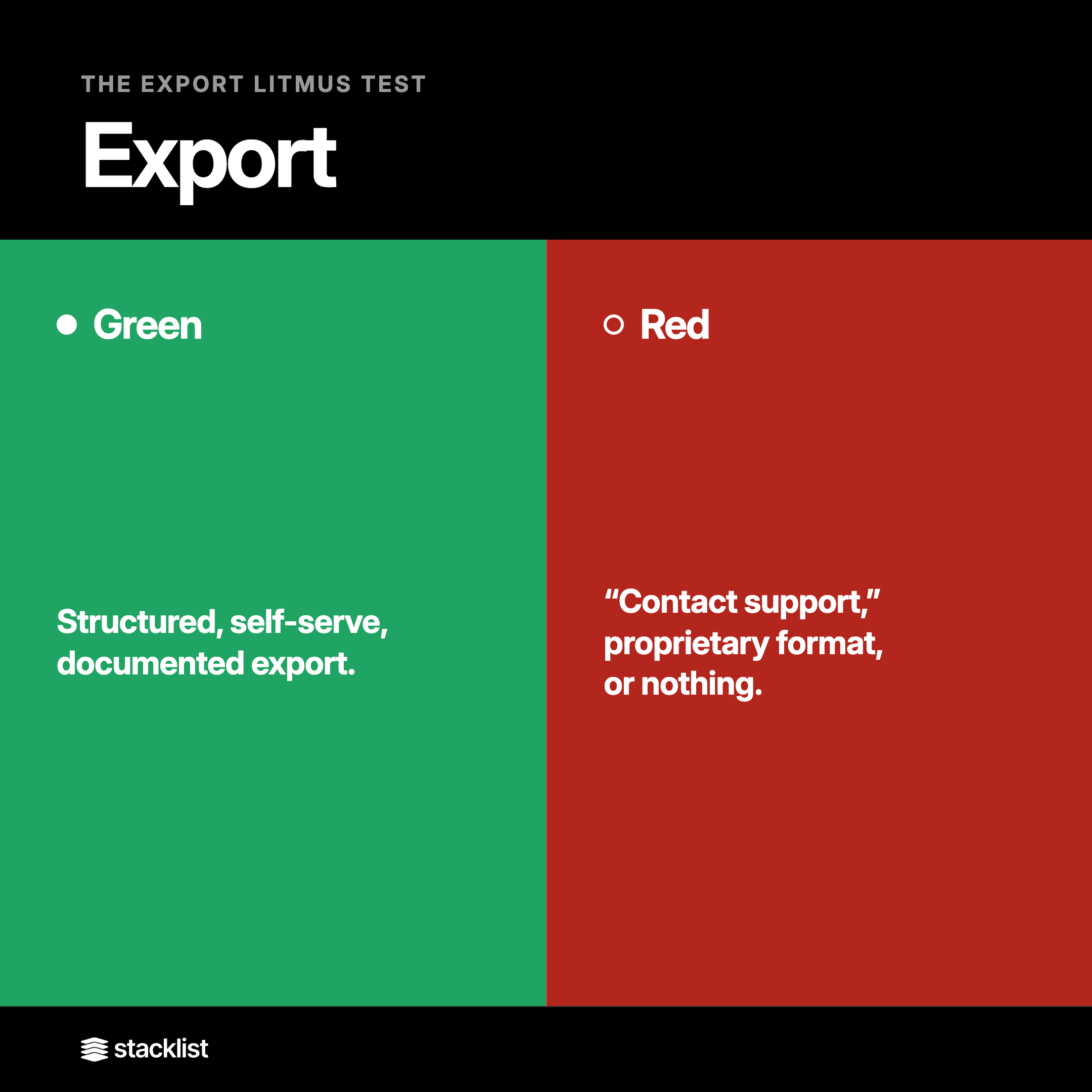 Export
