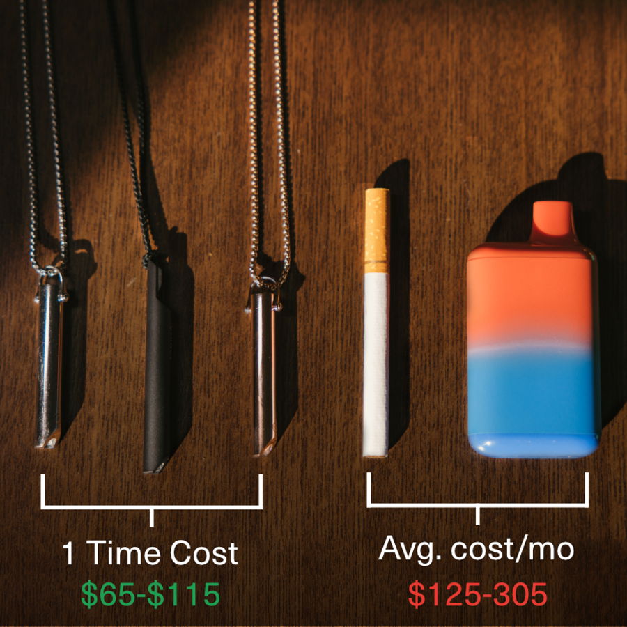 Three Shift necklaces beside a cigarette and a disposable vape, comparing one-time cost against monthly cost