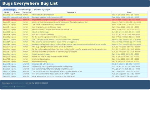 11 best alternatives to Bugs as of 2020 - Slant