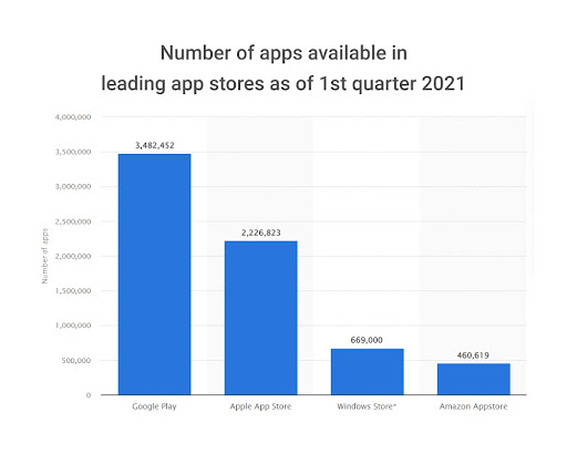 stats for mobile apps