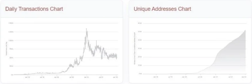 Avalanche transaction & wallet data