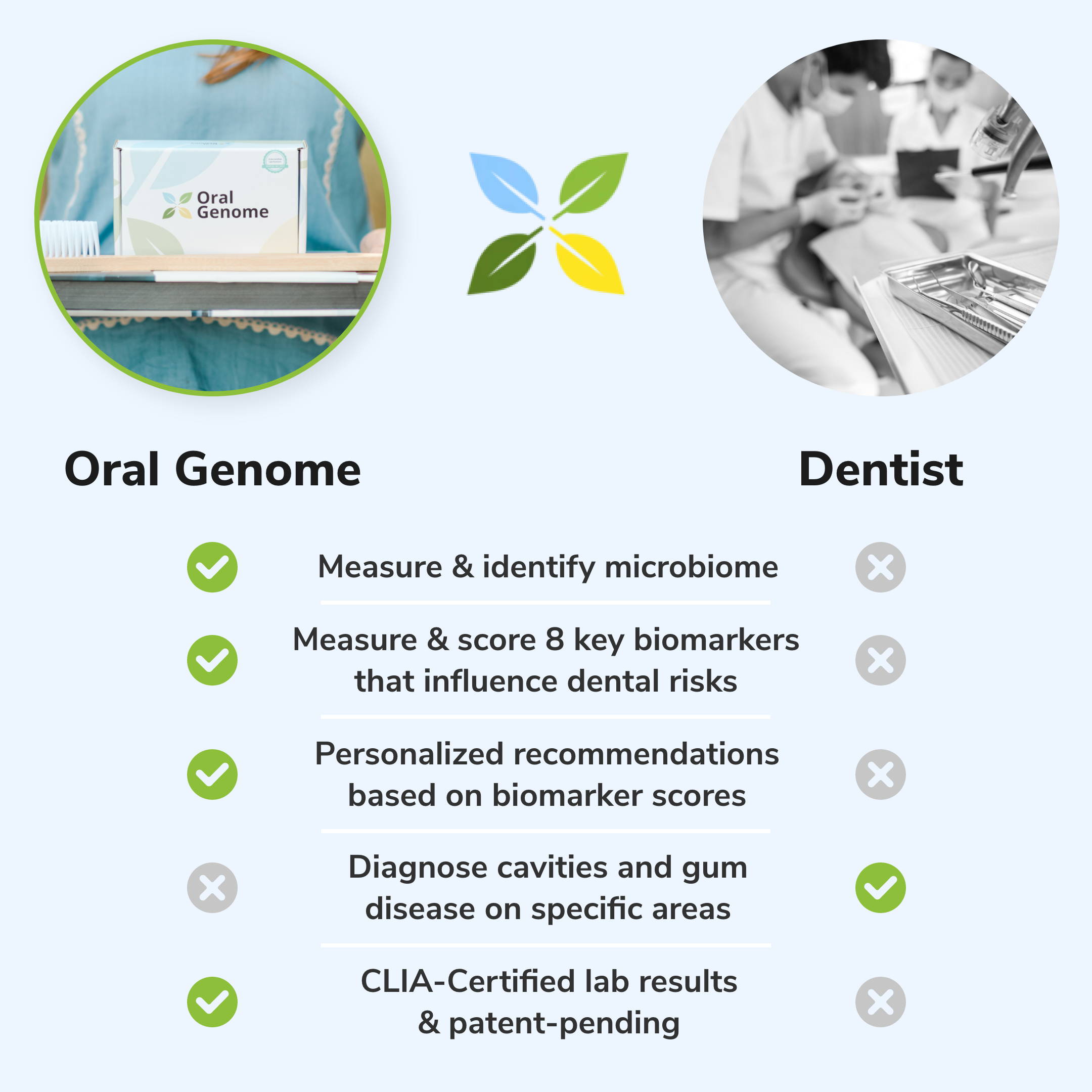 Oral Genome- Test Your Risk for Cavities and Gum Disease