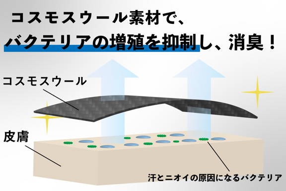シープブレスの効果 抗菌