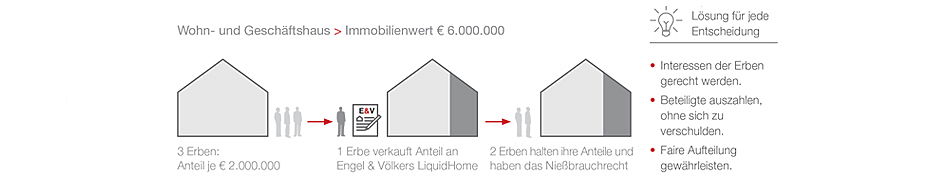  Magdeburg
- Erbengemeinschaft