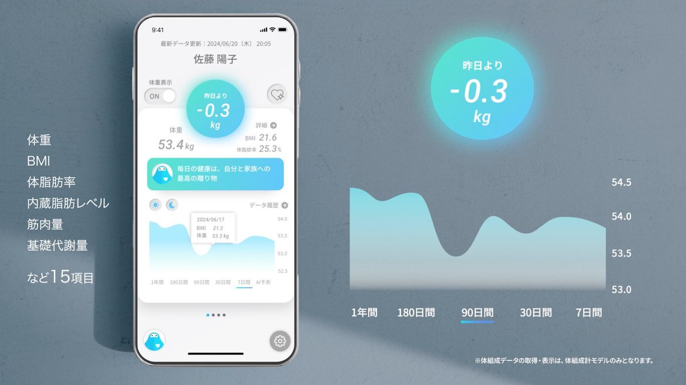 スマホアプリ