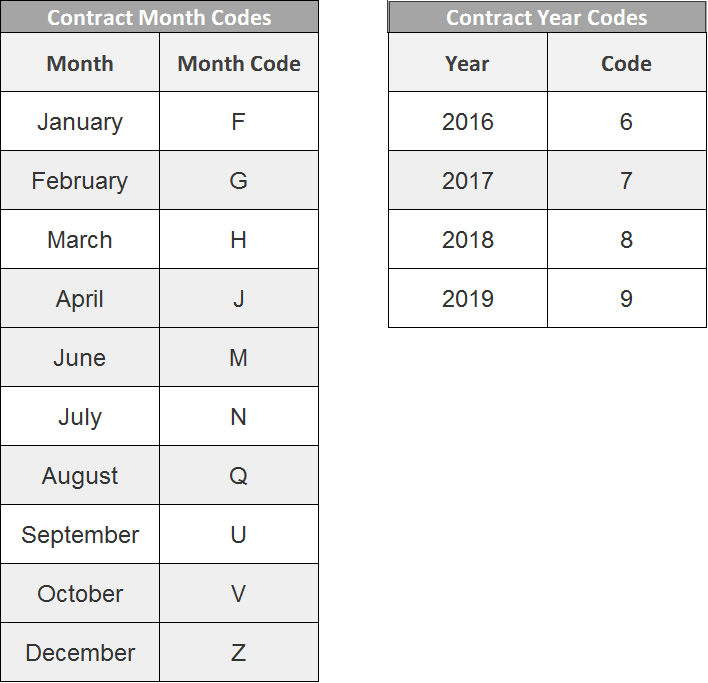 rithmic-datafeed-futures-symbol-codes