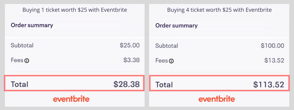 cost to use eventbrite