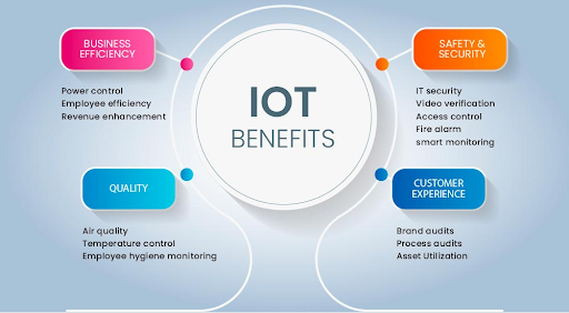 iot app development company