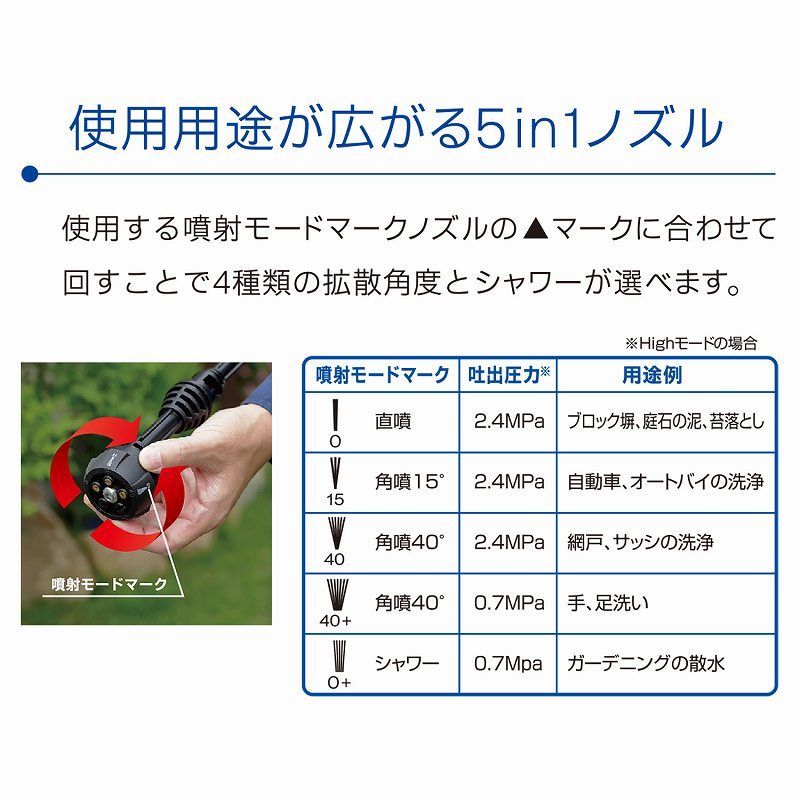 ノズル