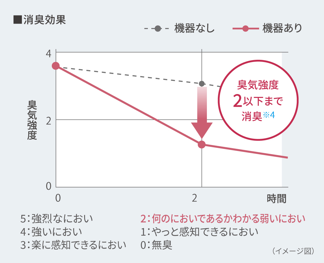 効果